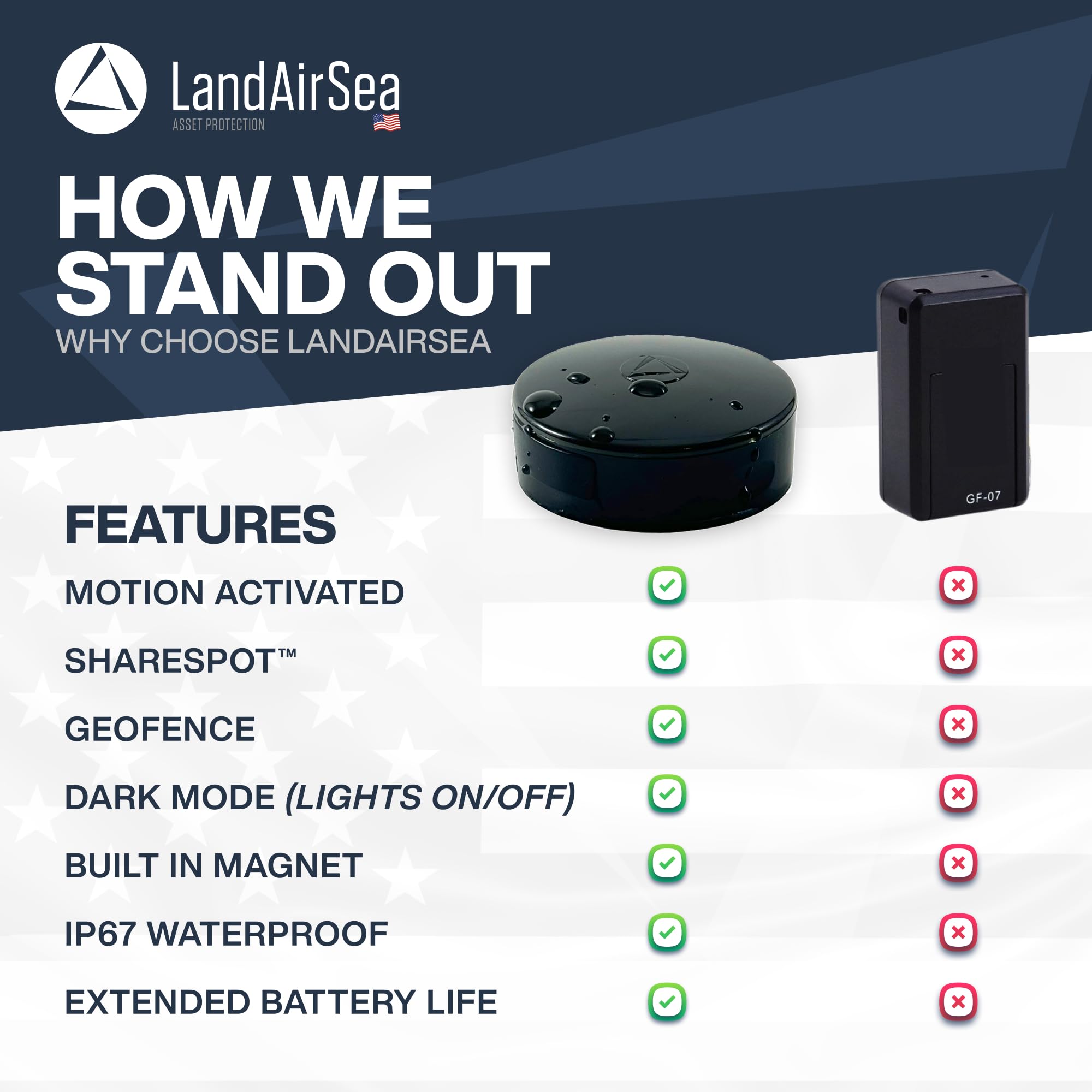 LandAirSea 54 GPS Tracker with Magnet, Real-Time Vehicle Tracking, Global Coverage, Geofencing Alerts, SilverCloud App Compatible, Waterproof
