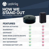 LandAirSea 54 GPS Tracker with Magnet, Real-Time Vehicle Tracking, Global Coverage, Geofencing Alerts, SilverCloud App Compatible, Waterproof