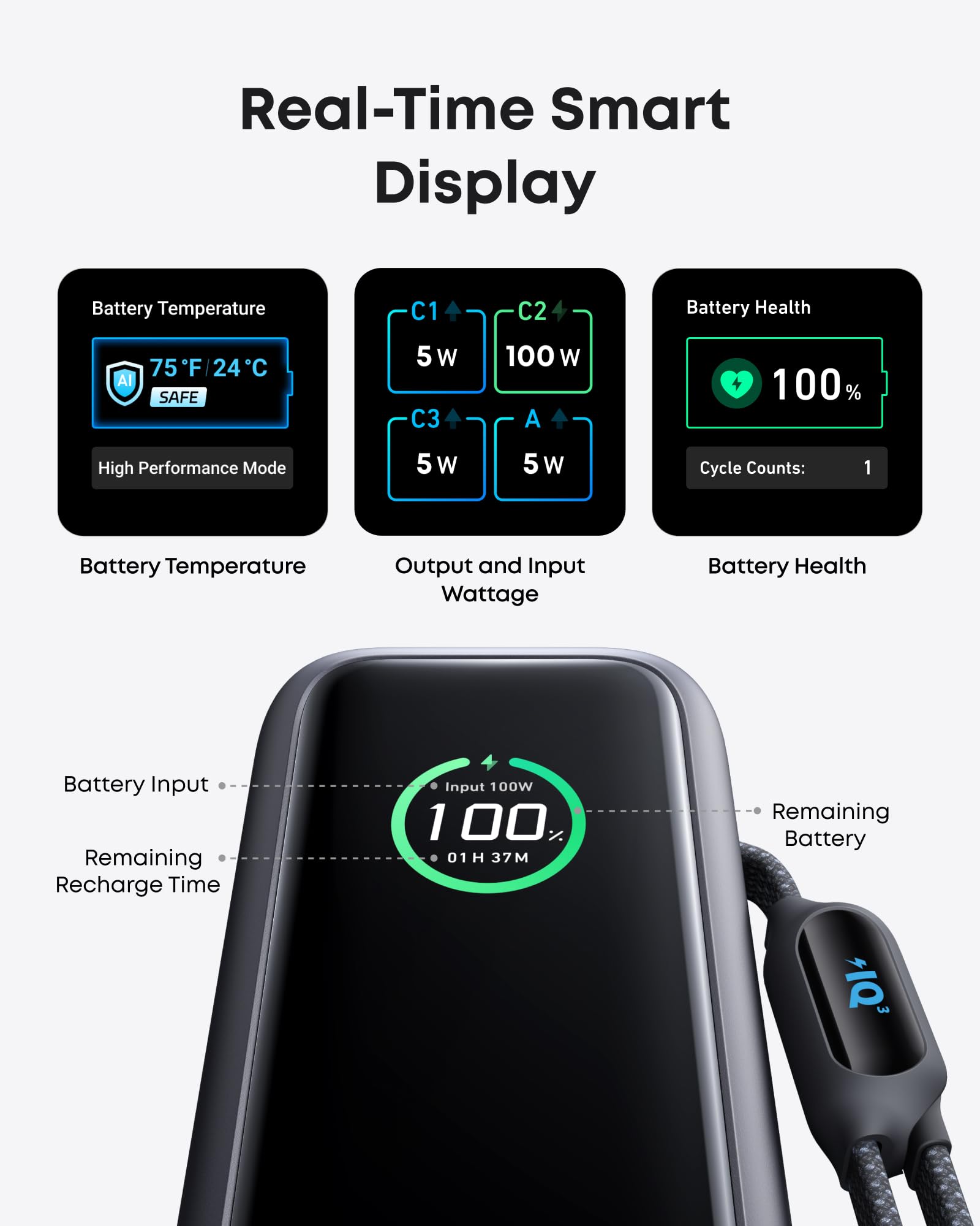 25,000mAh Power Bank with Triple 100W USB-C Ports – Fast Charging Portable Charger with Built-In Cables for Travel & Laptops