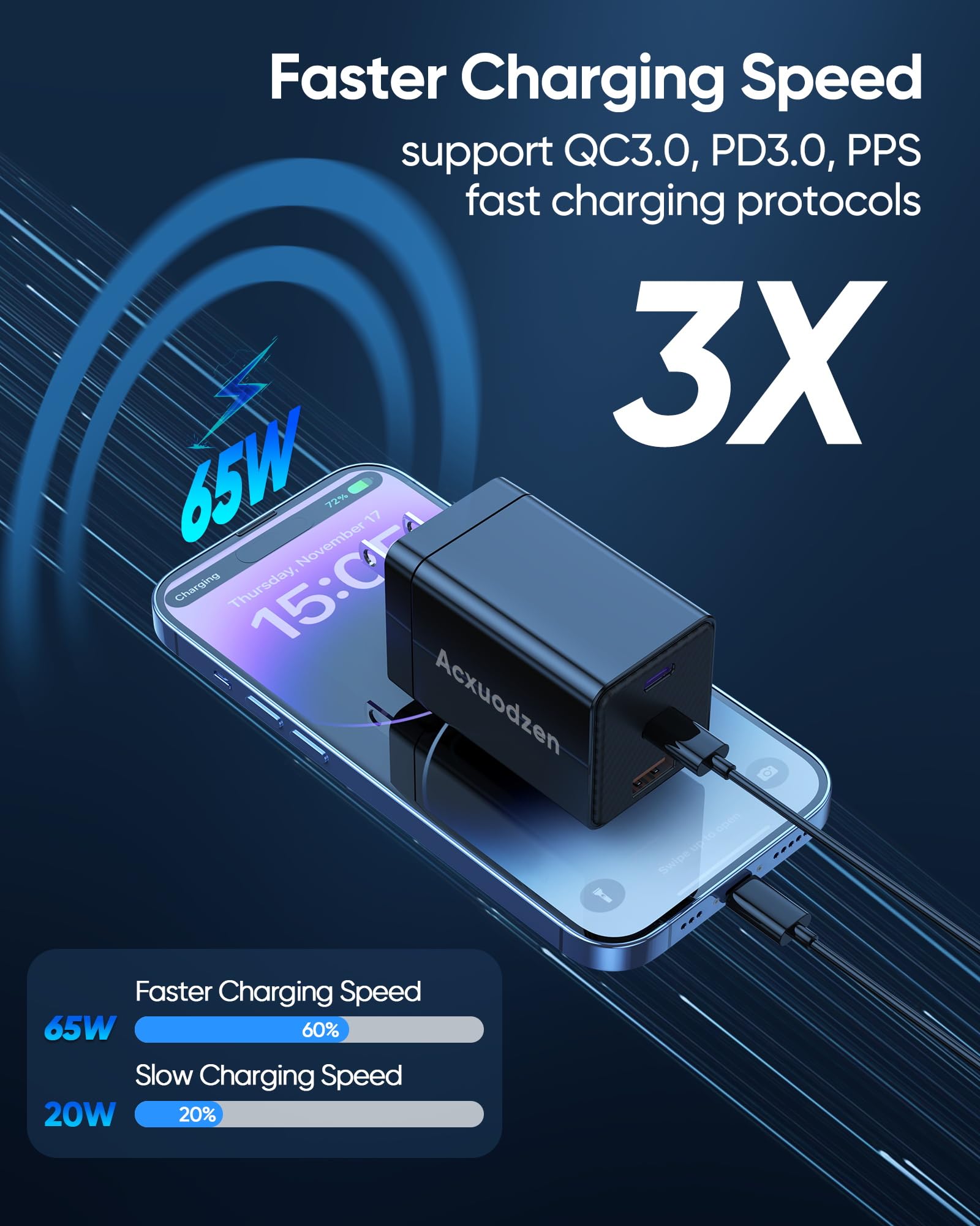 Acxuodzen 160W GaN III USB-C Charger Block 3 Port Dual 65W Fast Charging Foldable Adapter 2 Pack for MacBook iPhone Samsung iPad – Black