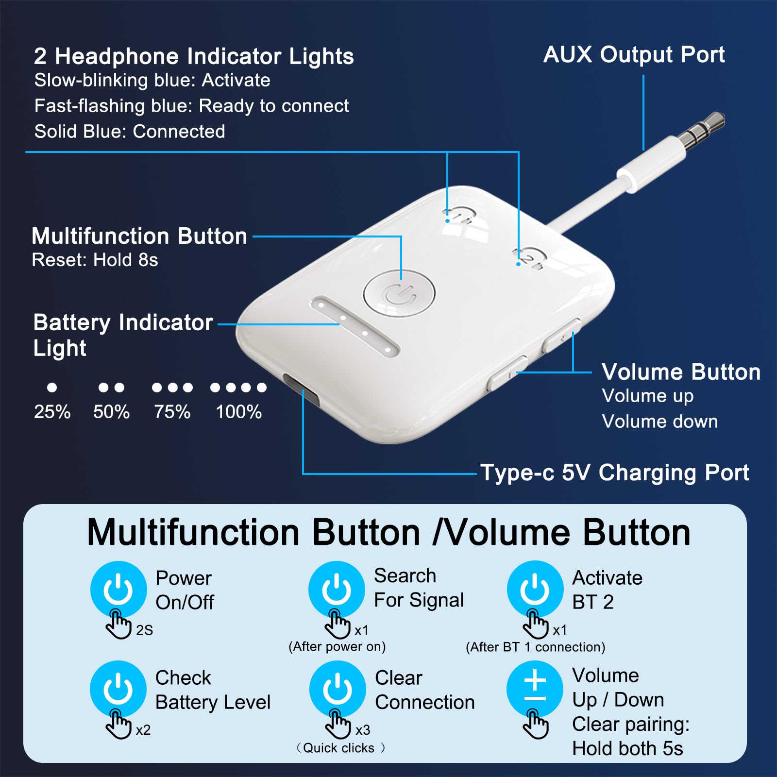 BF02 Bluetooth 5.4 Audio Transmitter for TV & Airplane, Dual Headphone Pairing Wireless Adapter with 30H Battery & AUX/RCA Support – Ivory