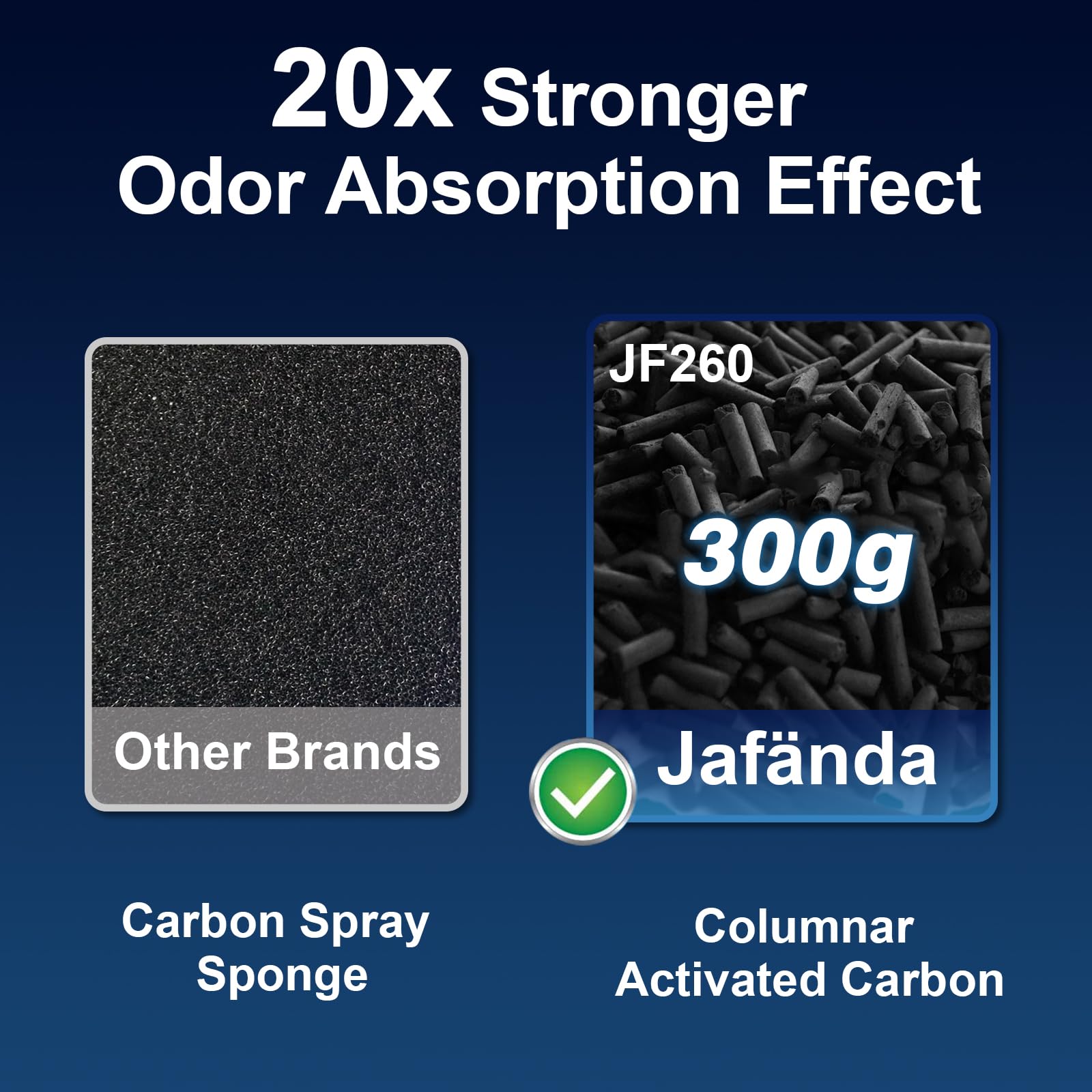 Jafanda HEPA Air Purifier for Large Rooms up to 1190 ft² Quiet Sleep Mode PM2.5 Sensor 3-Stage Filter White