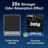 Jafanda HEPA Air Purifier for Large Rooms up to 1190 ft² Quiet Sleep Mode PM2.5 Sensor 3-Stage Filter White