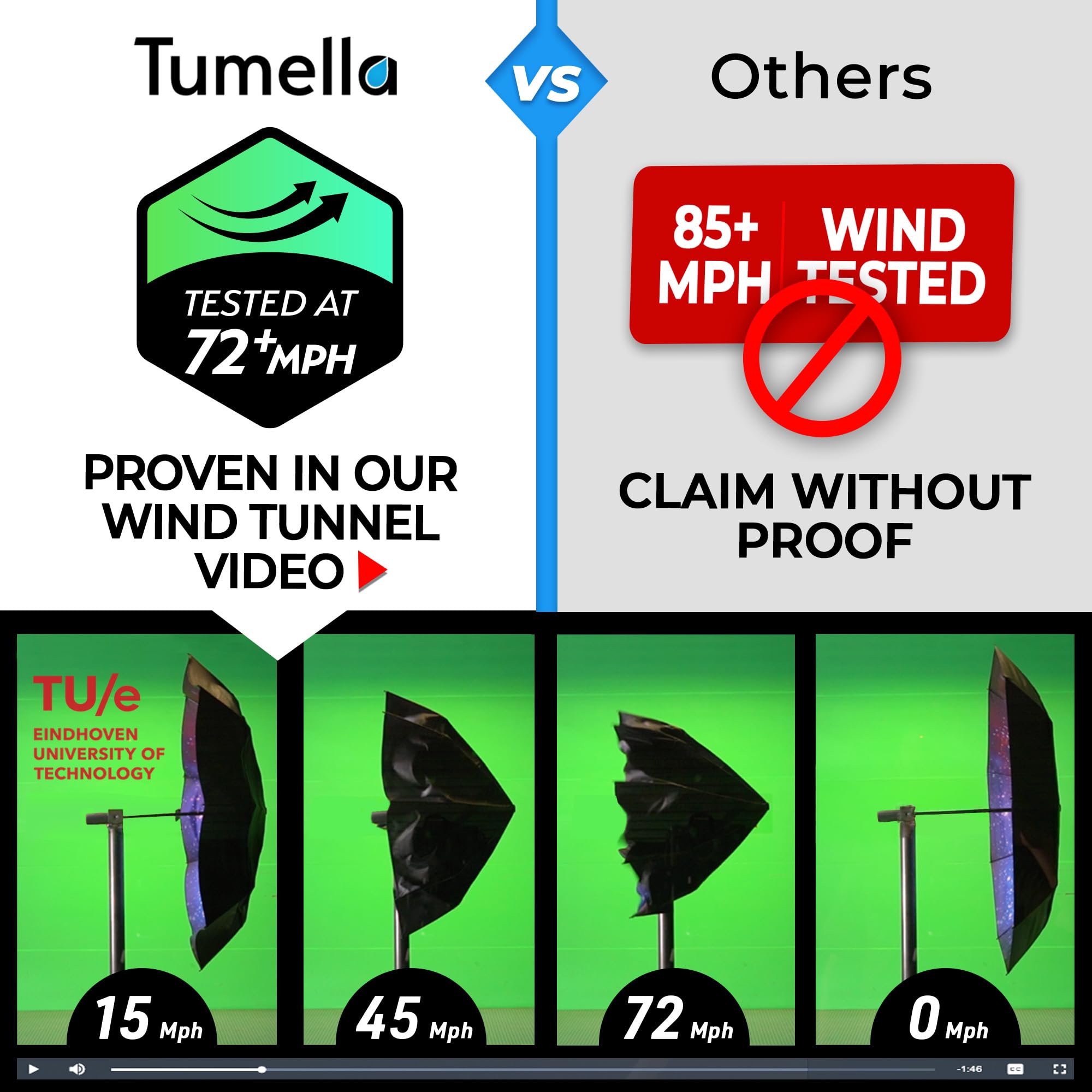 TUMELLA Compact Travel Umbrella – Automatic Windproof & Waterproof Mini Umbrella with One-Button Open/Close