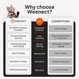 Weenect XS Ultra-Compact GPS Tracker for Cats – Real-Time Global Tracking Device with Flashlight & Secure Collar Attachment (White)
