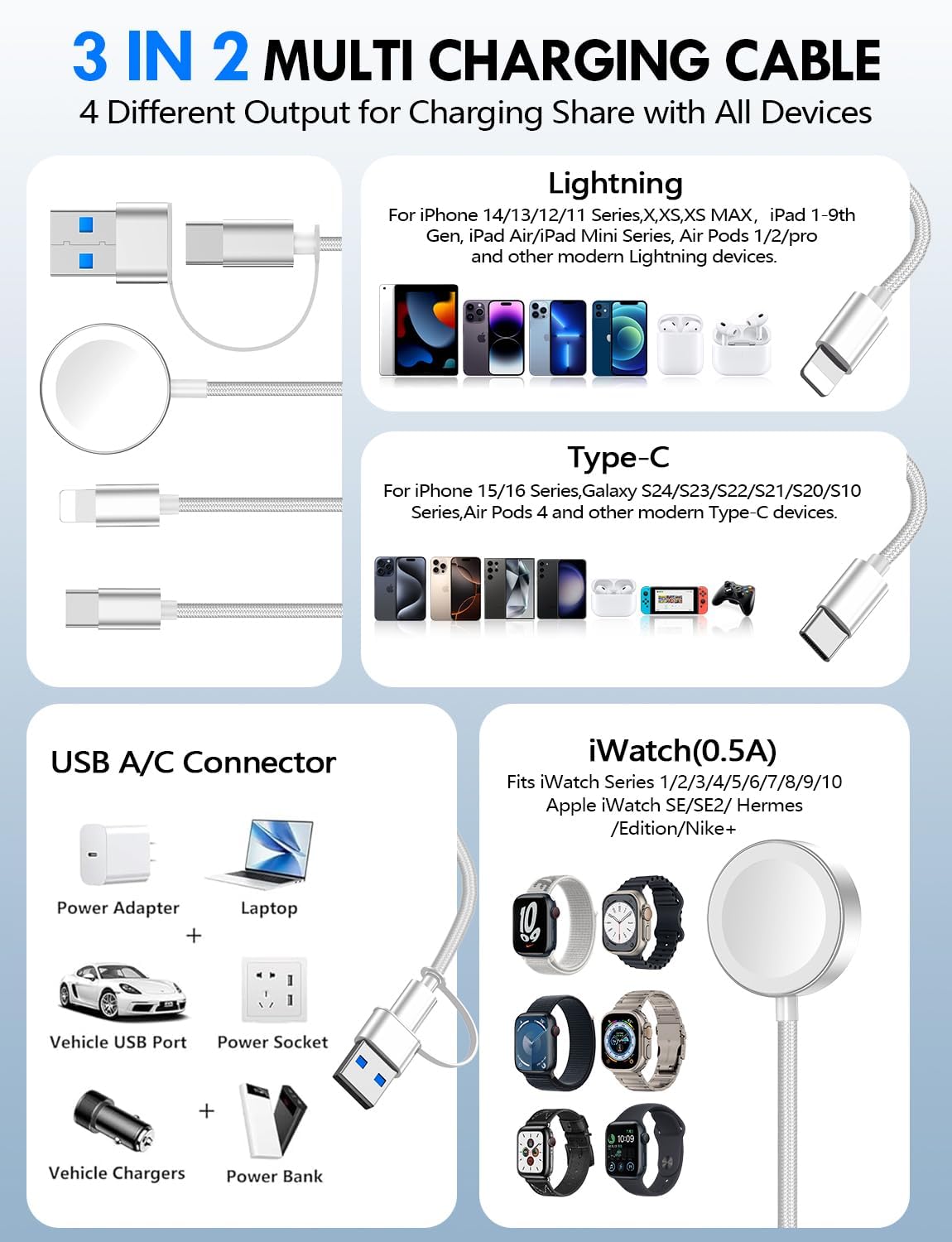 3-in-2 Magnetic Fast Charging Cable – Apple Watch & Phone Travel Charger, USB-C Combo, 4ft (All White)