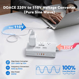 800W Pure Sine Wave Voltage Converter & Universal Travel Adapter – Multi Device International Power Converter White