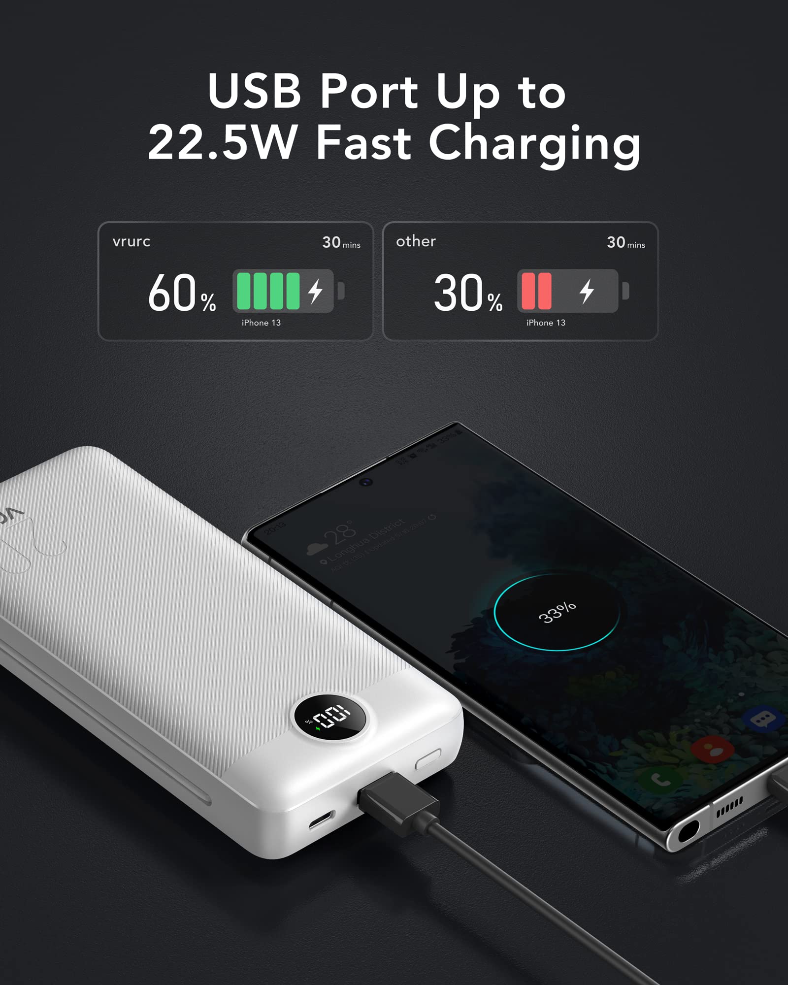 20000mAh Power Bank with Built-in AC Wall Plug & Cables – 22.5W Fast Charging Portable Charger with LED Display for iPhone, Samsung & USB Devices