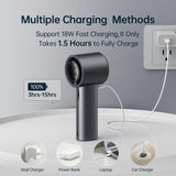 Premium Handheld Turbo Fan with 5000mAh Battery – Brushless Motor Portable Cooling Fan with Digital Display & Fast Charging (Grey)