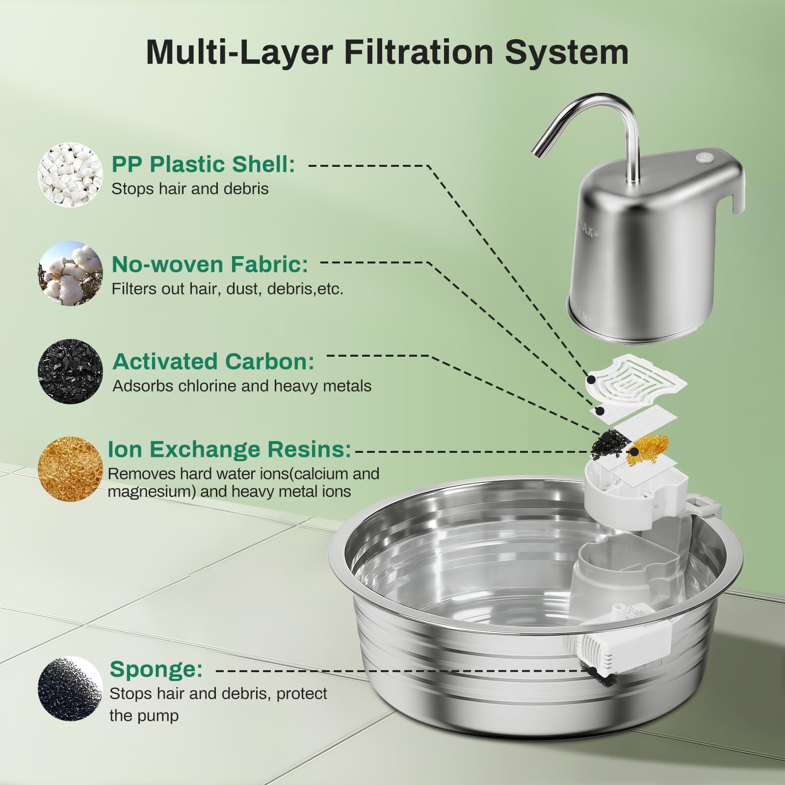 4L Stainless Steel Cat & Dog Water Fountain with Quad Filtration, Ultra Quiet Pump & High-Capacity Automatic Pet Hydration System – Silver