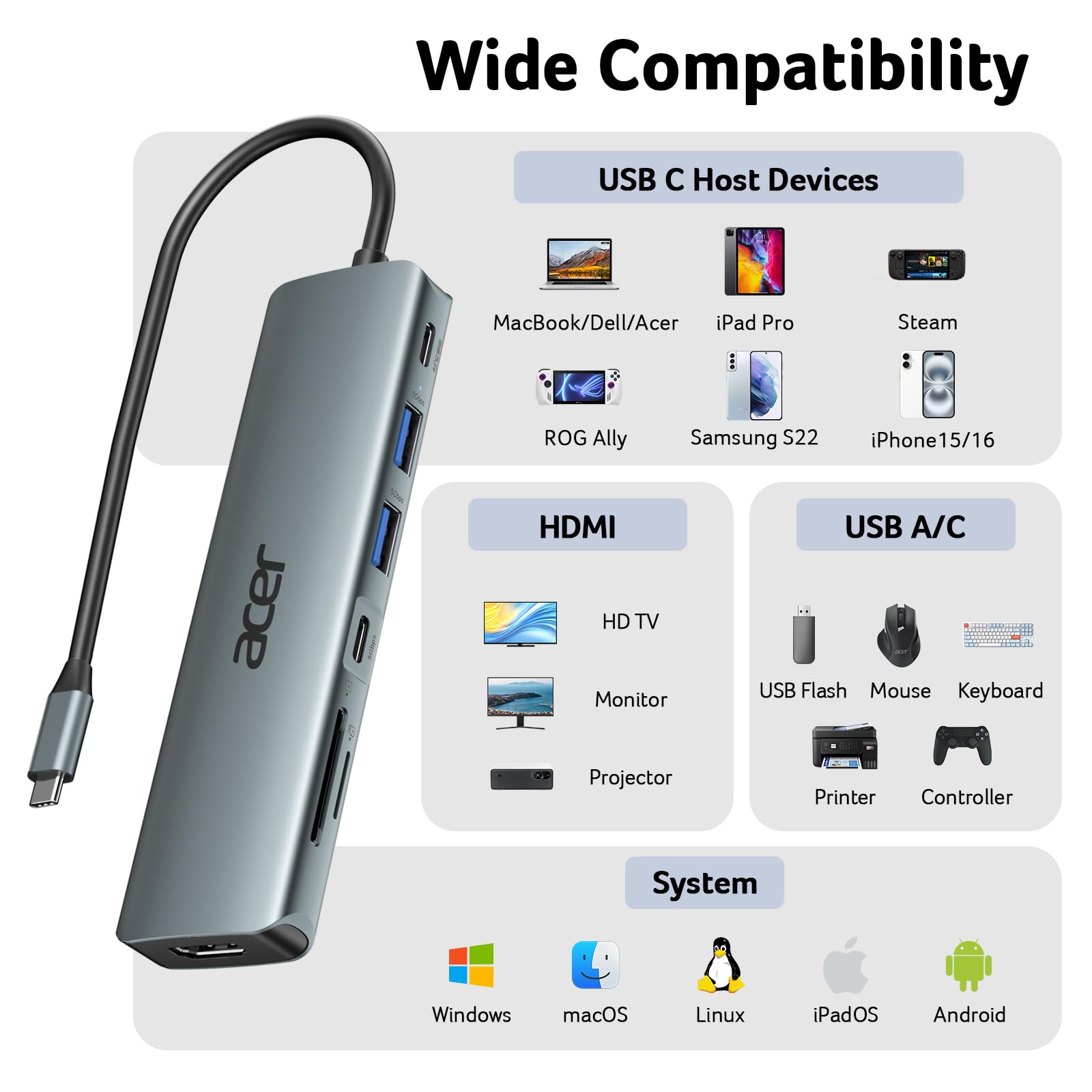 7-in-1 USB-C Hub Adapter with 4K HDMI & 100W Power Delivery – Aluminum Multiport Laptop Dock Space Grey