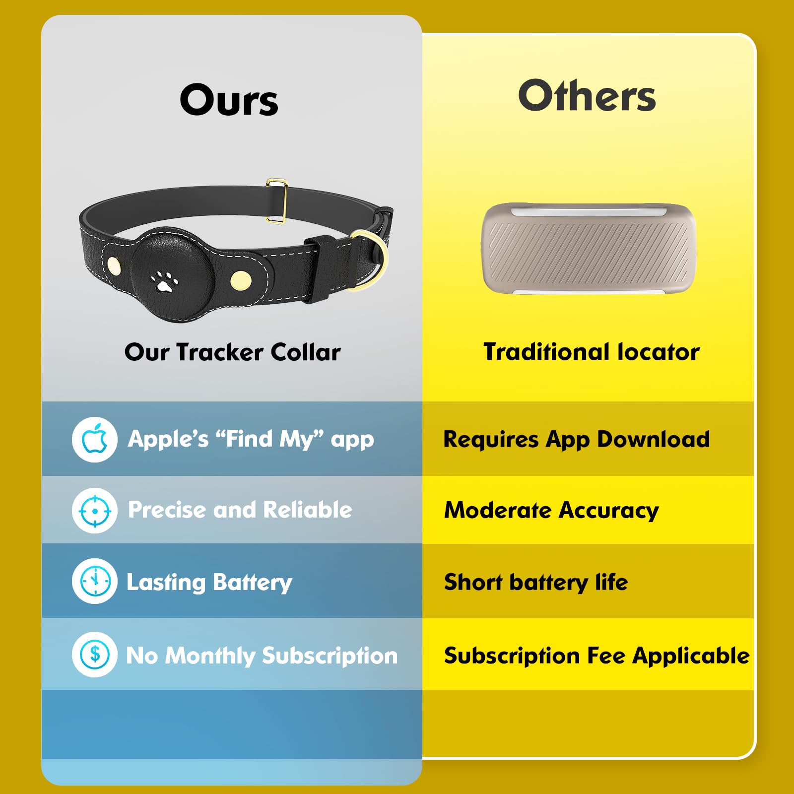 BOMERAHE GPS Dog Tracker Collar Apple Find My Waterproof Adjustable Smart Tracking Pet Collar No Subscription
