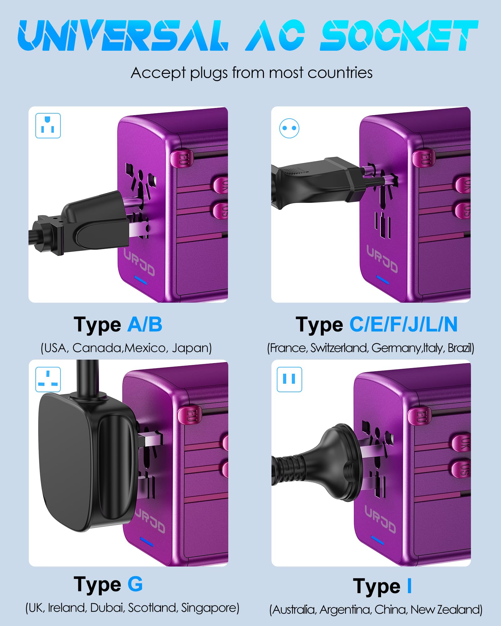 Worldwide Travel Plug Adapter with 3 USB-C & 2 USB-A Ports – Universal Power Adapter for 200+ Countries