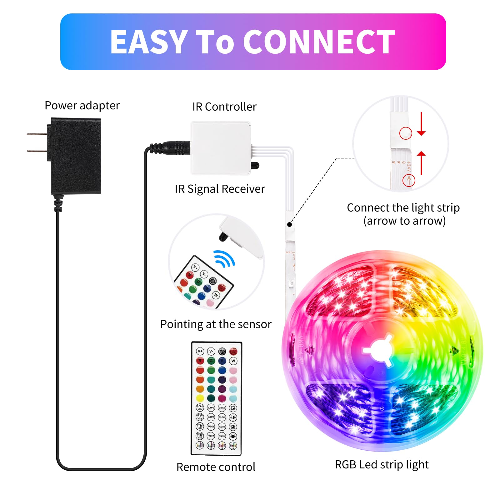 Smart RGB LED Strip Lights with Music Sync, App & Remote Control – 16 Million Colors (Indoor Use)