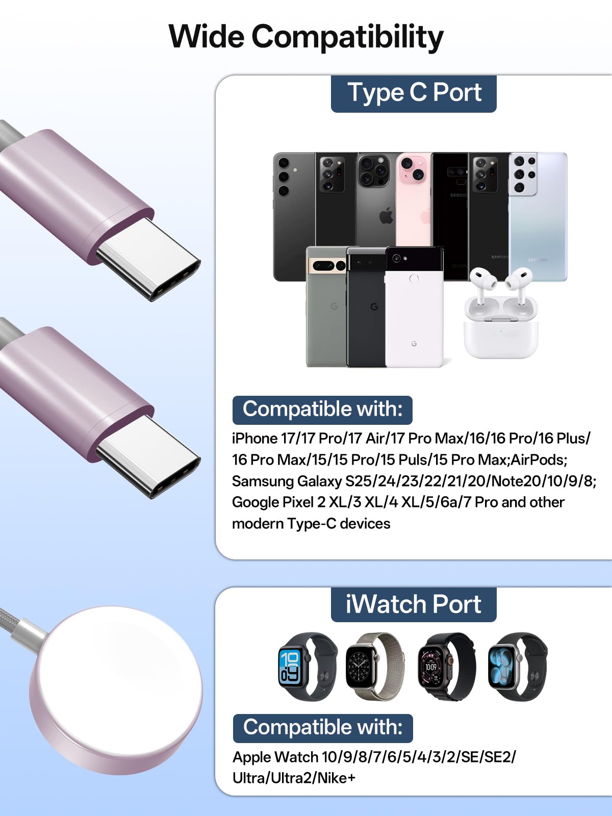 3-in-2 Fast Charging Cable with Dual USB-C & Magnetic Watch Charger – Multi Device Travel Charging Cord Grey