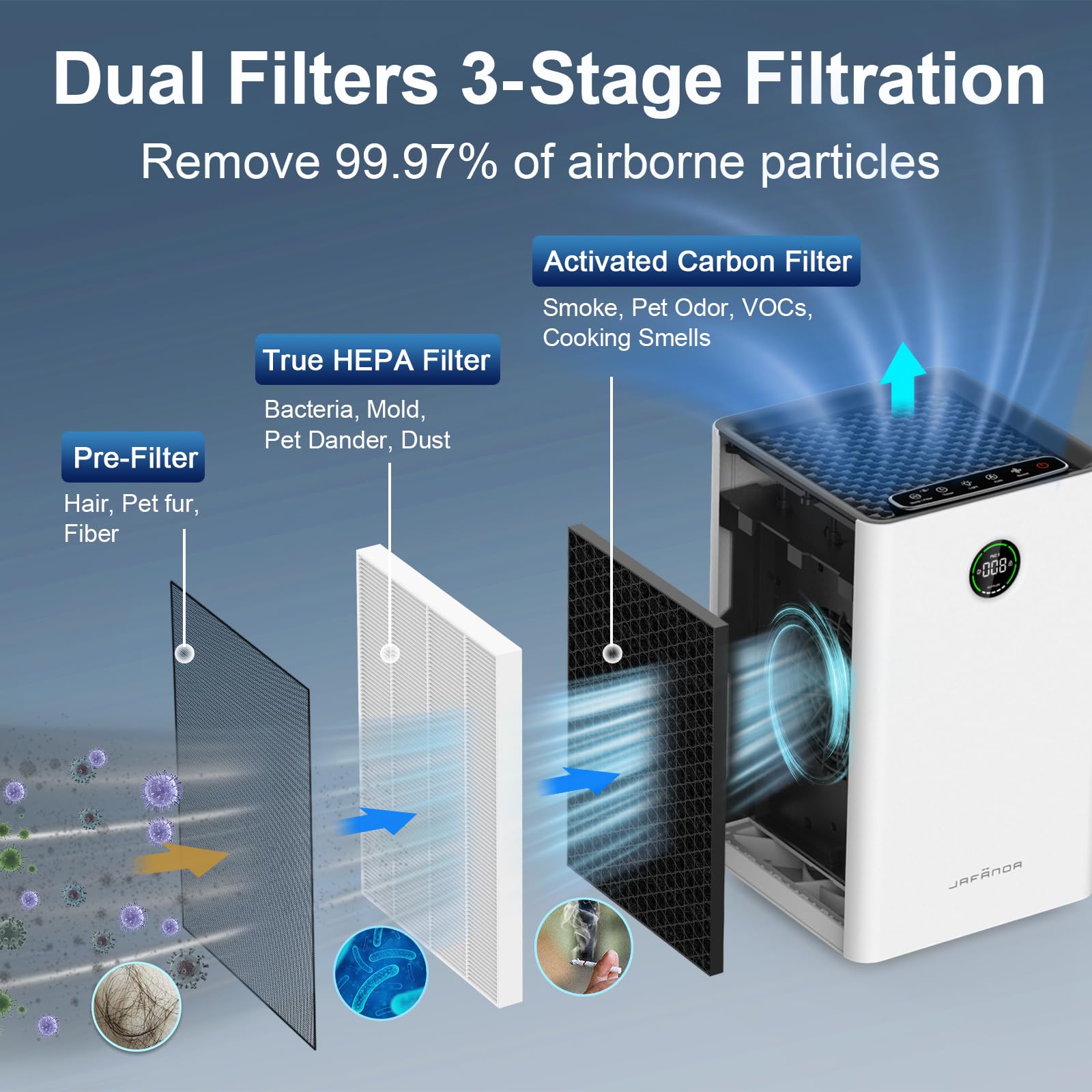 Jafanda HEPA Air Purifier for Large Rooms up to 1190 ft² Quiet Sleep Mode PM2.5 Sensor 3-Stage Filter White