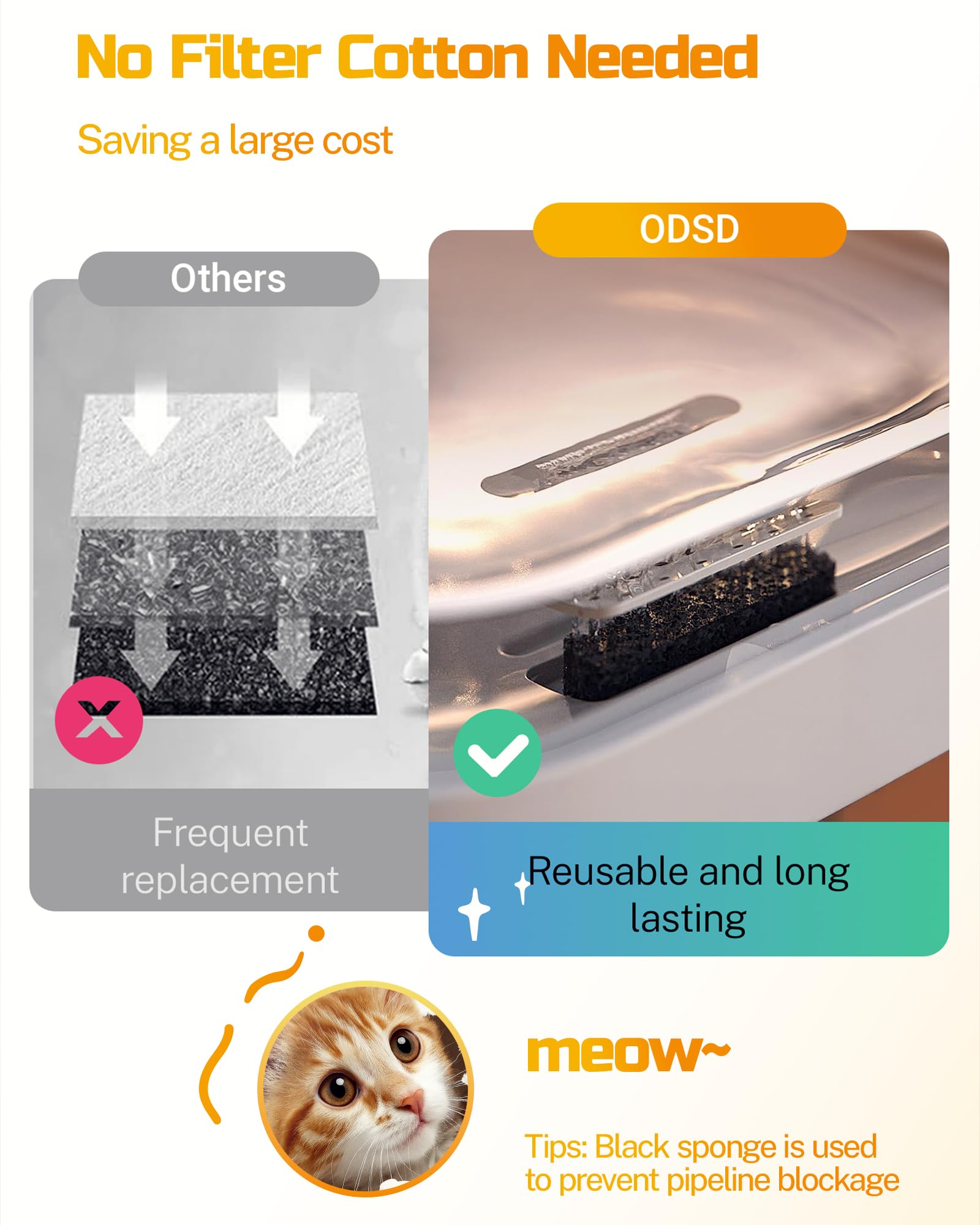 ODSD Smart Wastewater Separation Cat Water Fountain 3L – App Control & 5000mAh Dual Power System (White)