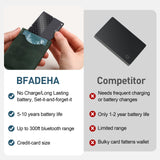 Ultra-Slim Smart Wallet Tracker Card – Apple Find My Compatible Bluetooth Item Locator with 100dB Alarm, IP67 Waterproof Anti-Loss Tracker for Wallet, Luggage & Keys
