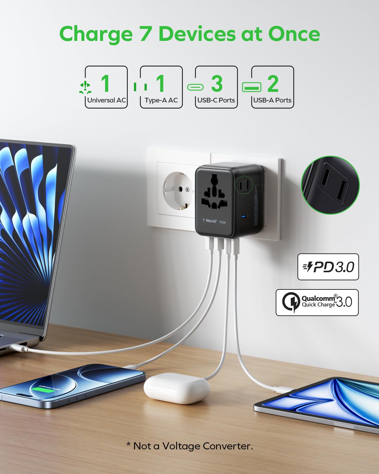 MOMAX Mini 7-in-1 Universal Travel Adapter GaN 70W – Dual AC, 3×USB-C PD & 2×USB-A Fast Charger (Black)