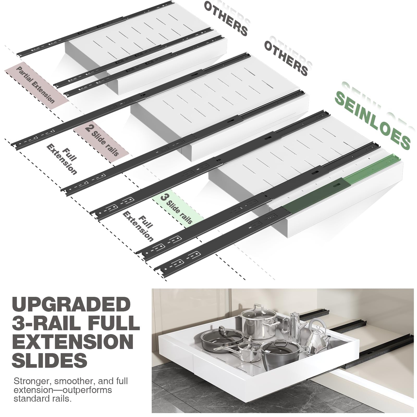 Full-Extension Pull-Out Cabinet Organizer – 22” Deep Adjustable Slide-Out Drawer with 3 Rails (White, 2-Pack)