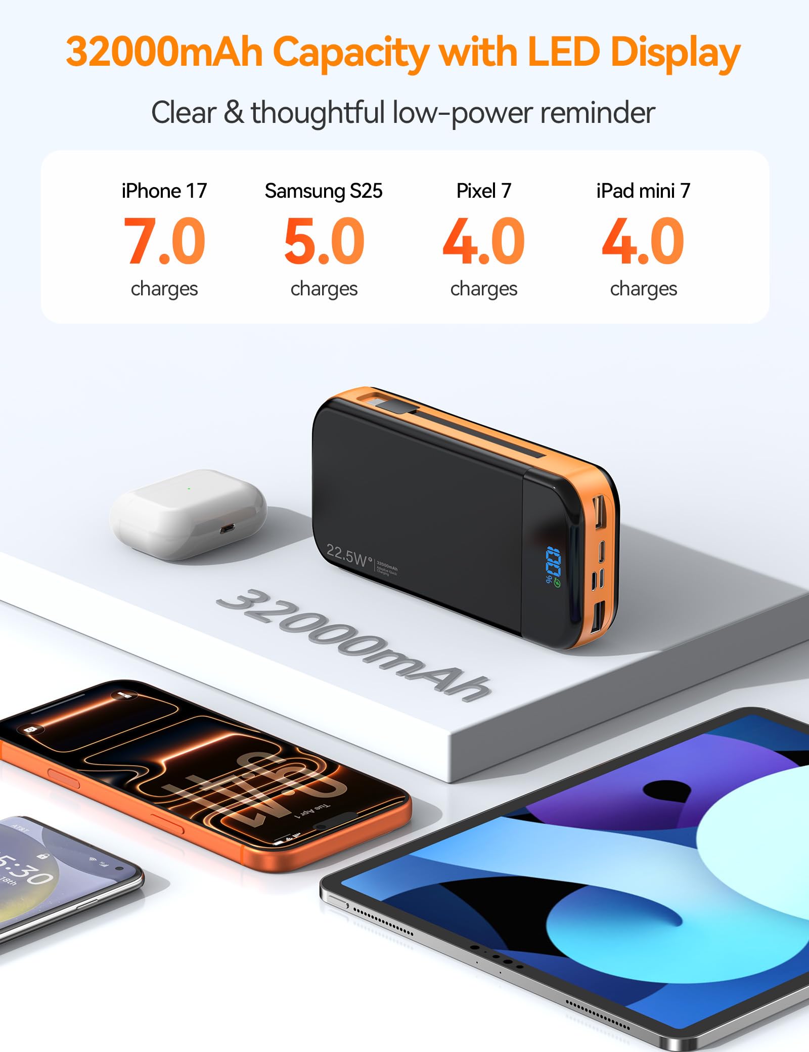 32000mAh Portable Power Bank with Built-in Cables – 22.5W Fast Charging Battery Pack with LED Display for iPhone, Samsung & USB Devices (Orange)