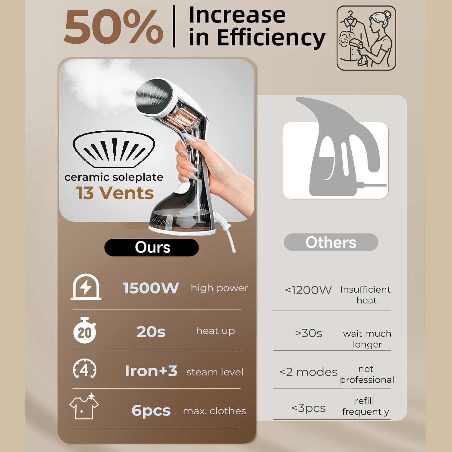 High Performance Handheld Garment Steamer 1500W with LED Display and Multi Steam Control System