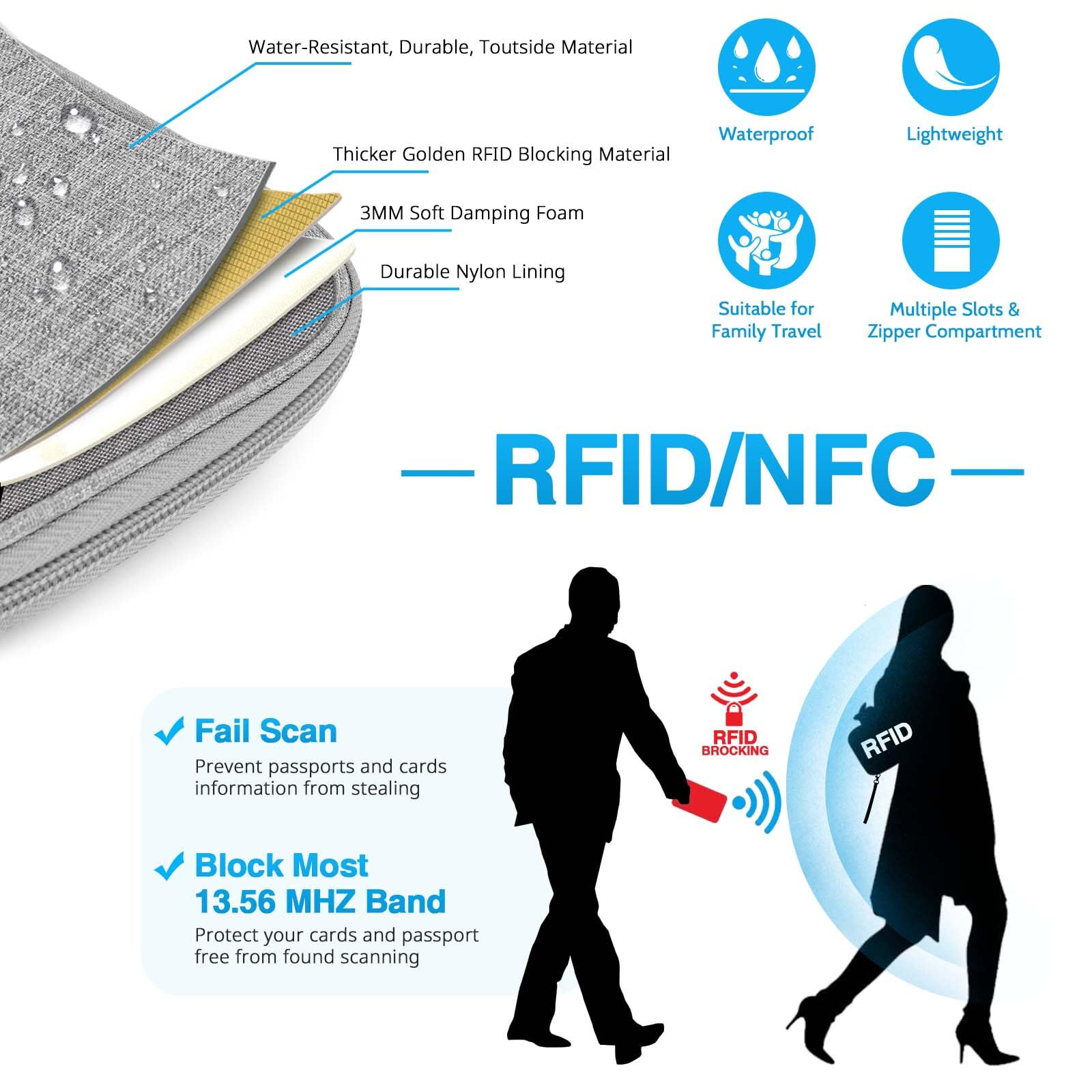 RFID Blocking Family Passport Holder & Travel Document Organizer – Waterproof Multi Passport Wallet (Quartz Gray)
