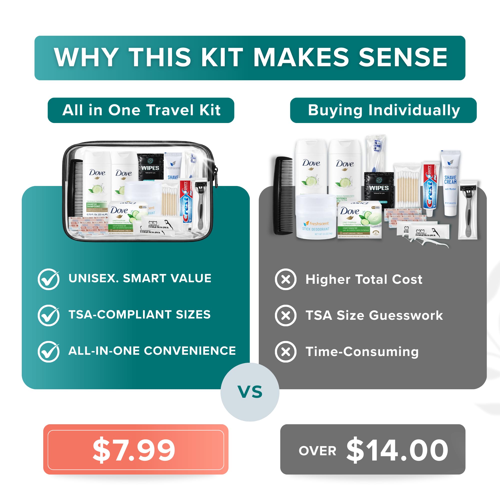 15-Piece Travel Hygiene Kit – TSA Approved Toiletry Set with Toothbrush, Razor, Deodorant & Travel Size Essentials