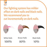 LED Light Pet Nail Clippers with Rechargeable Battery, Safety Illuminated Blade, Built-In Nail File and Nail Storage for Dogs and Cats