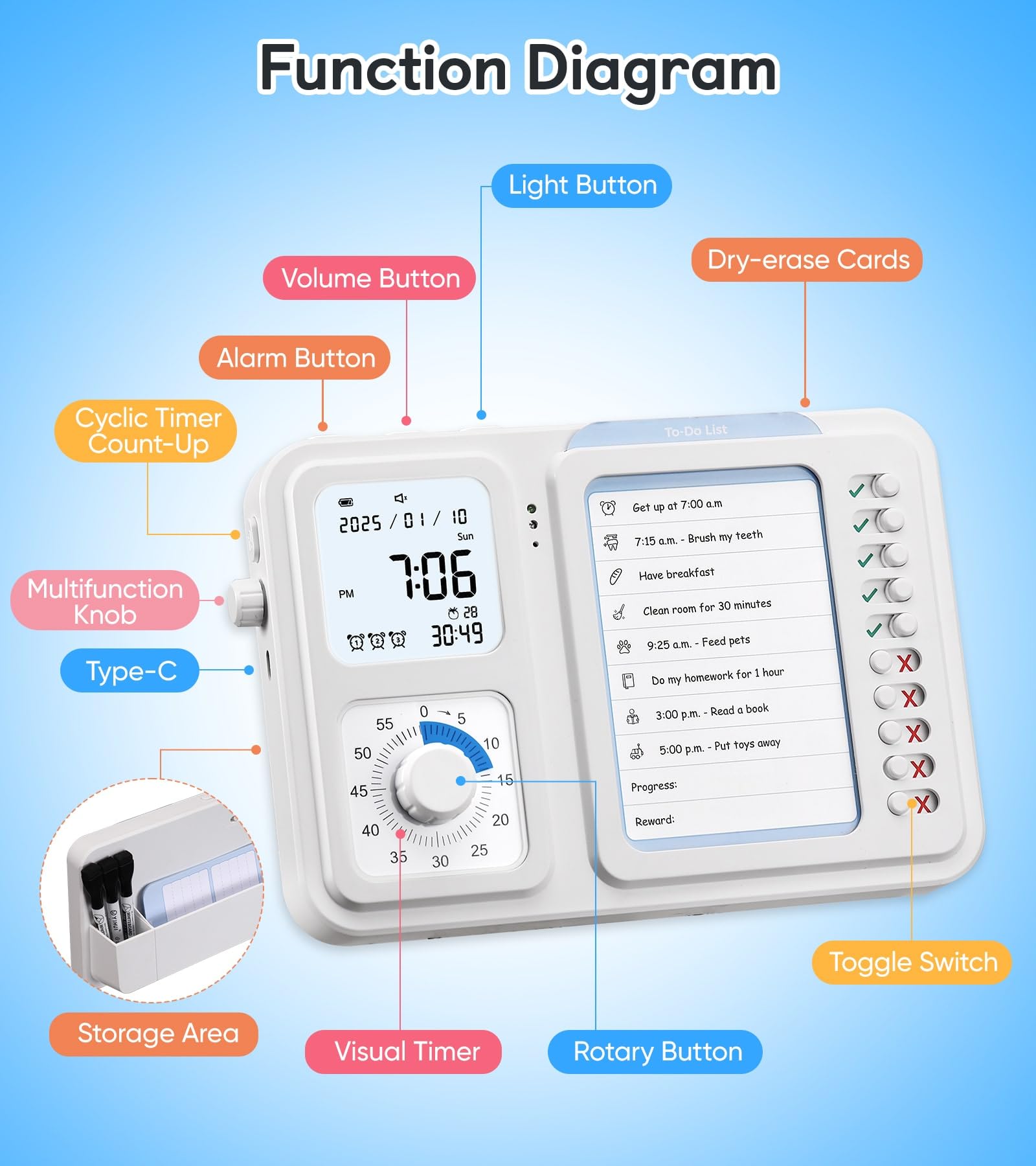 3-in-1 Visual Timer with Chore Chart & Digital Clock for ADHD Focus, Routines & Daily Schedules – White