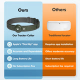 BONSO Smart GPS Dog Tracker Collar with Apple Find My, Waterproof Activity Monitor and Real-Time Pet Tracking