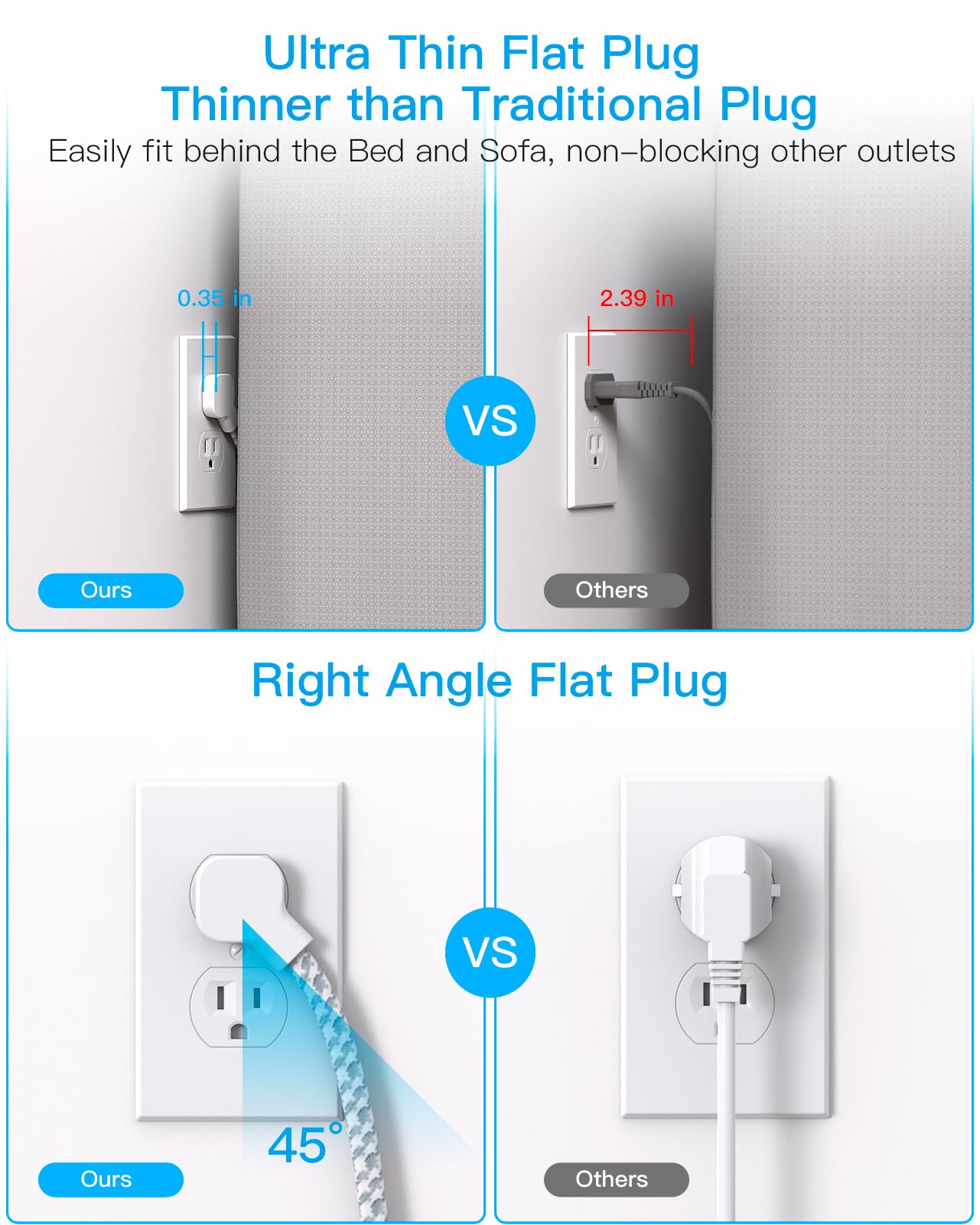 Flat Plug Extension Cord with USB-C – 8-in-1 Power Strip for Desk, Wall & Travel (White)