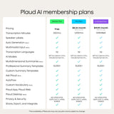 PLAUB AI Note Taker – Ultra Slim Voice Recorder with AI Transcription & Meeting Summaries