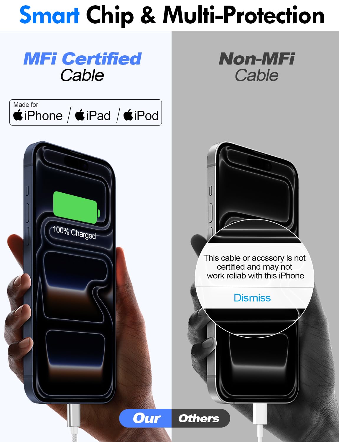 3-in-2 Magnetic Fast Charging Cable – Apple Watch & Phone Travel Charger, USB-C Combo, 4ft (All White)