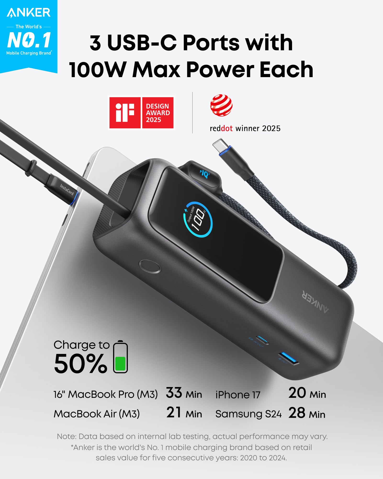 25,000mAh Power Bank with Triple 100W USB-C Ports – Fast Charging Portable Charger with Built-In Cables for Travel & Laptops