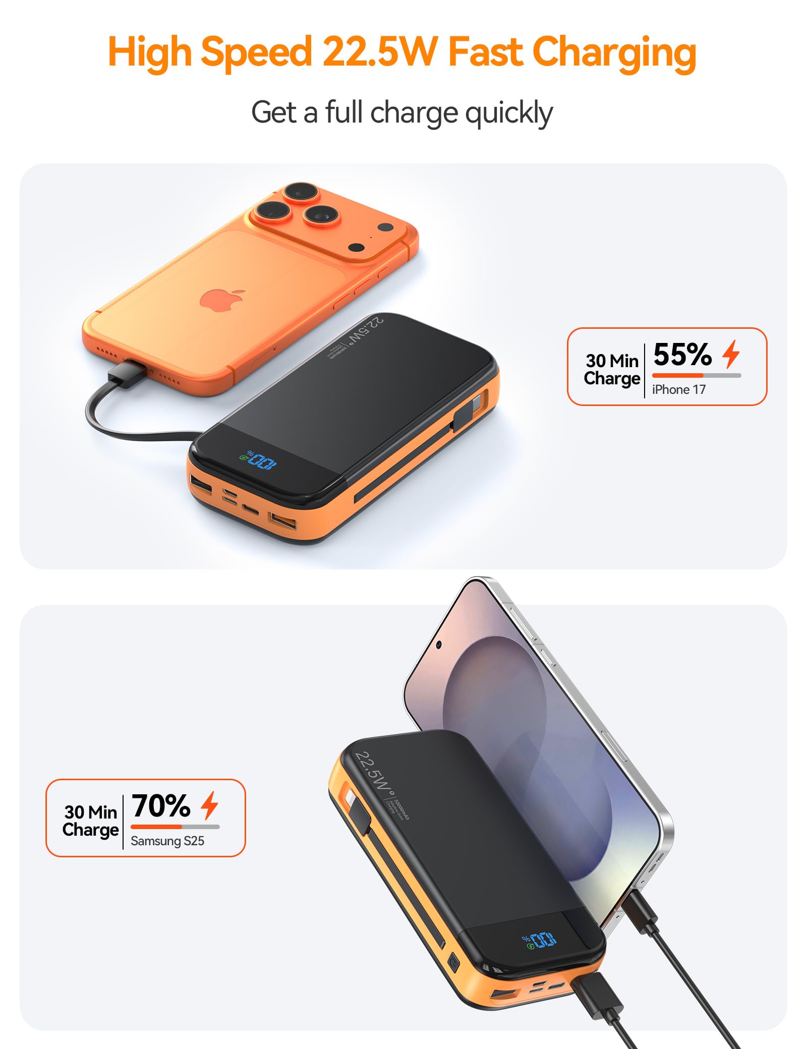 32000mAh Portable Power Bank with Built-in Cables – 22.5W Fast Charging Battery Pack with LED Display for iPhone, Samsung & USB Devices (Orange)