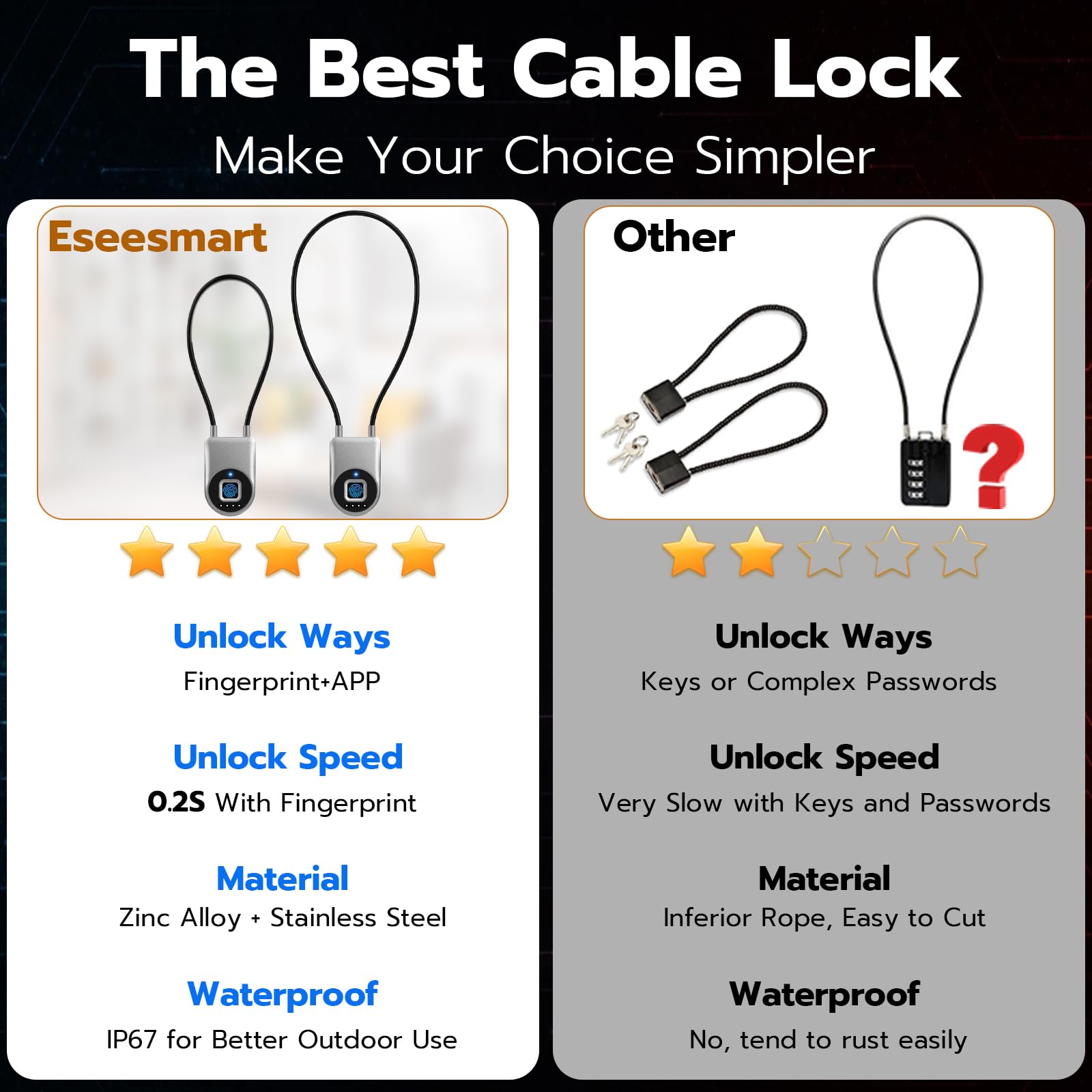 Bluetooth Fingerprint Cable Padlock with App Control, USB-C Rechargeable Smart Security Lock for Luggage, Locker & Travel Gear