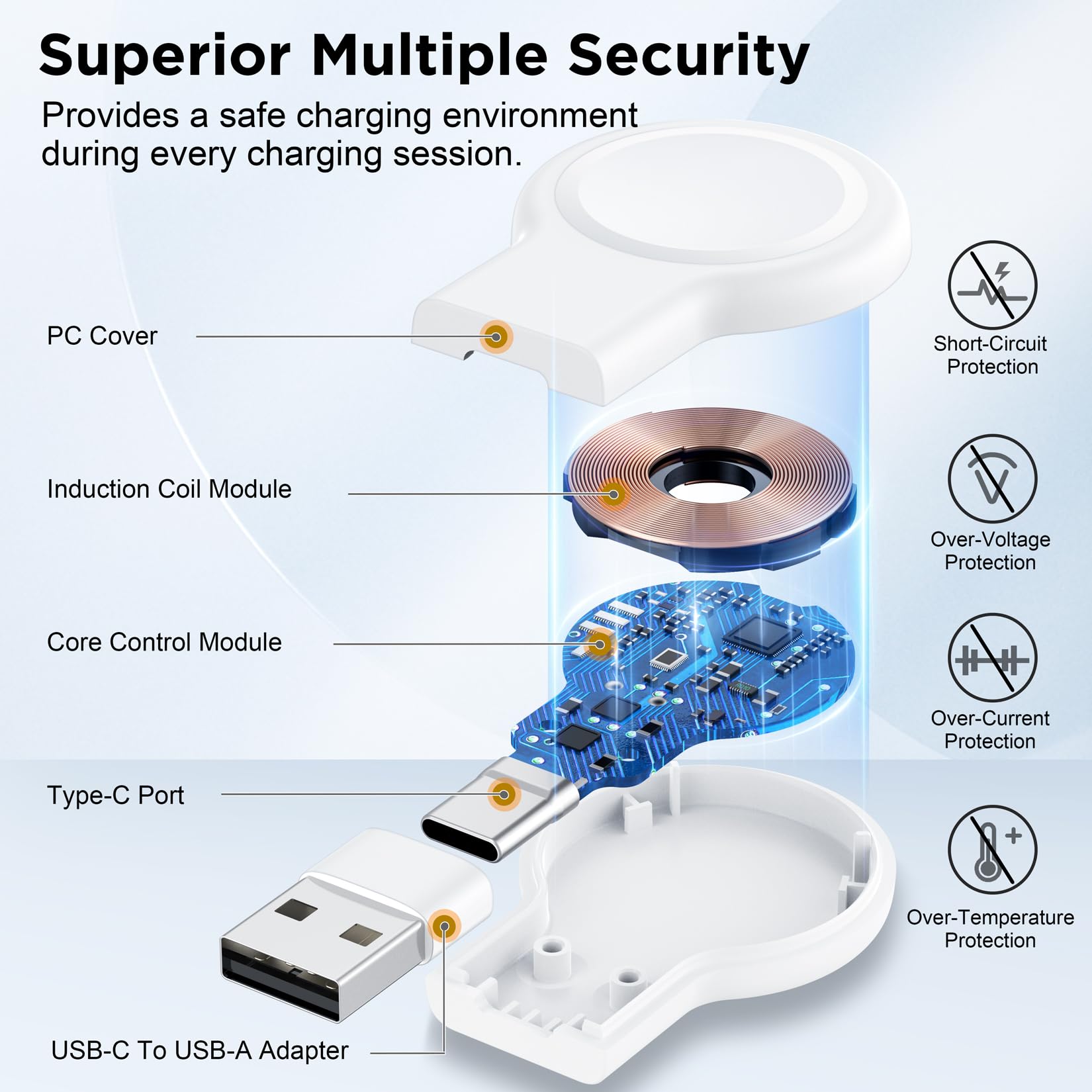 2-in-1 Magnetic Apple Watch Charger – Portable USB-C & USB-A Travel Charging Adapter for iWatch