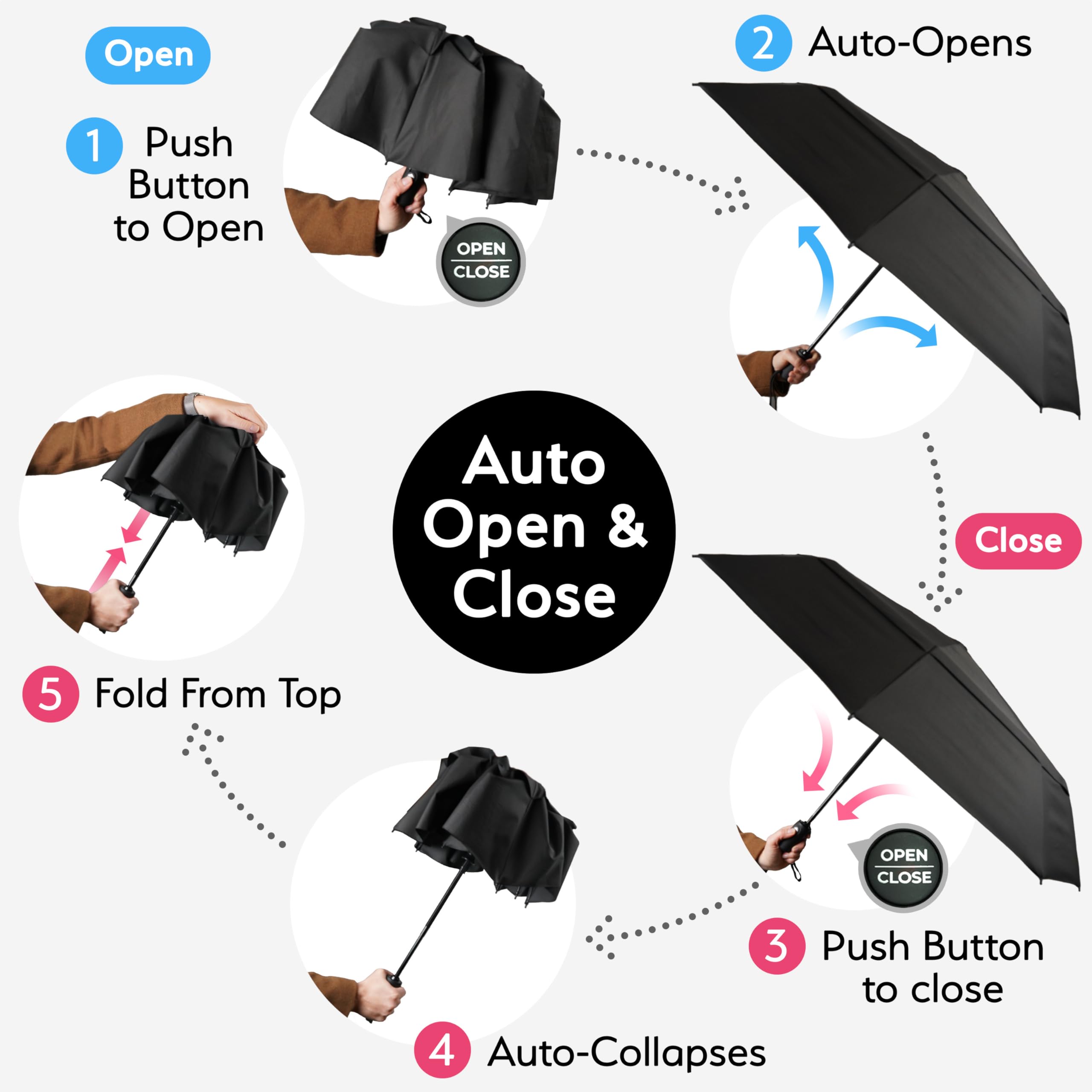 TUMELLA Compact Travel Umbrella – Automatic Windproof & Waterproof Mini Umbrella with One-Button Open/Close