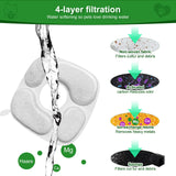 Cat Water Fountain Replacement Filters 24 Pack with Activated Carbon, Ion Resin & Pre-Filter Sponges – Compatible with 95oz/2.8L Pet Fountains