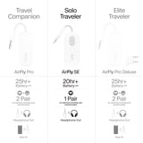 Wireless Bluetooth Audio Transmitter for AirPods & Headphones – 3.5mm Jack Adapter for Airplanes, Gym Equipment & Gaming