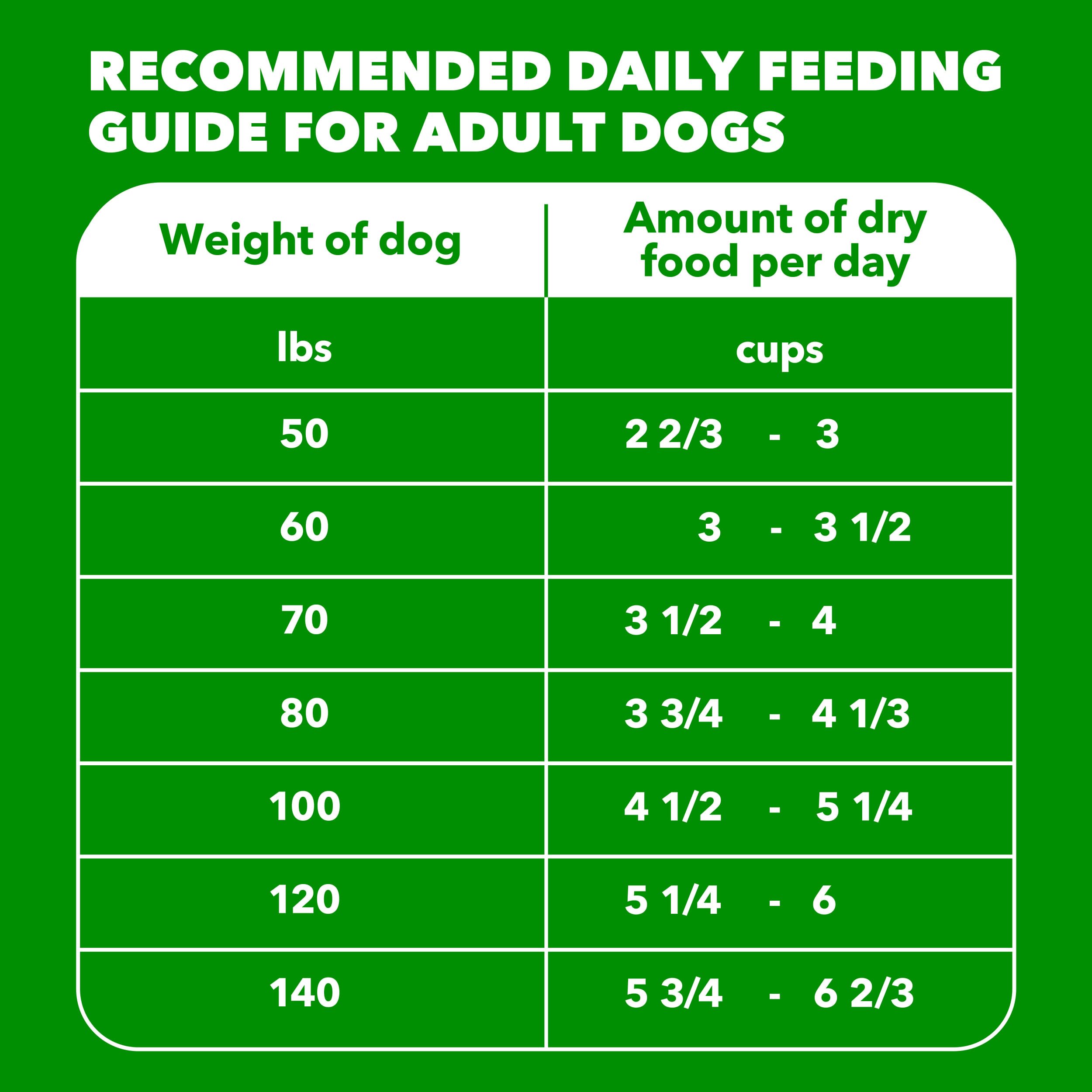 IAMS Proactive Health Large Breed Adult Dry Dog Food Chicken & Whole Grain High Protein Nutrition Formula