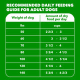 IAMS Proactive Health Large Breed Adult Dry Dog Food Chicken & Whole Grain High Protein Nutrition Formula