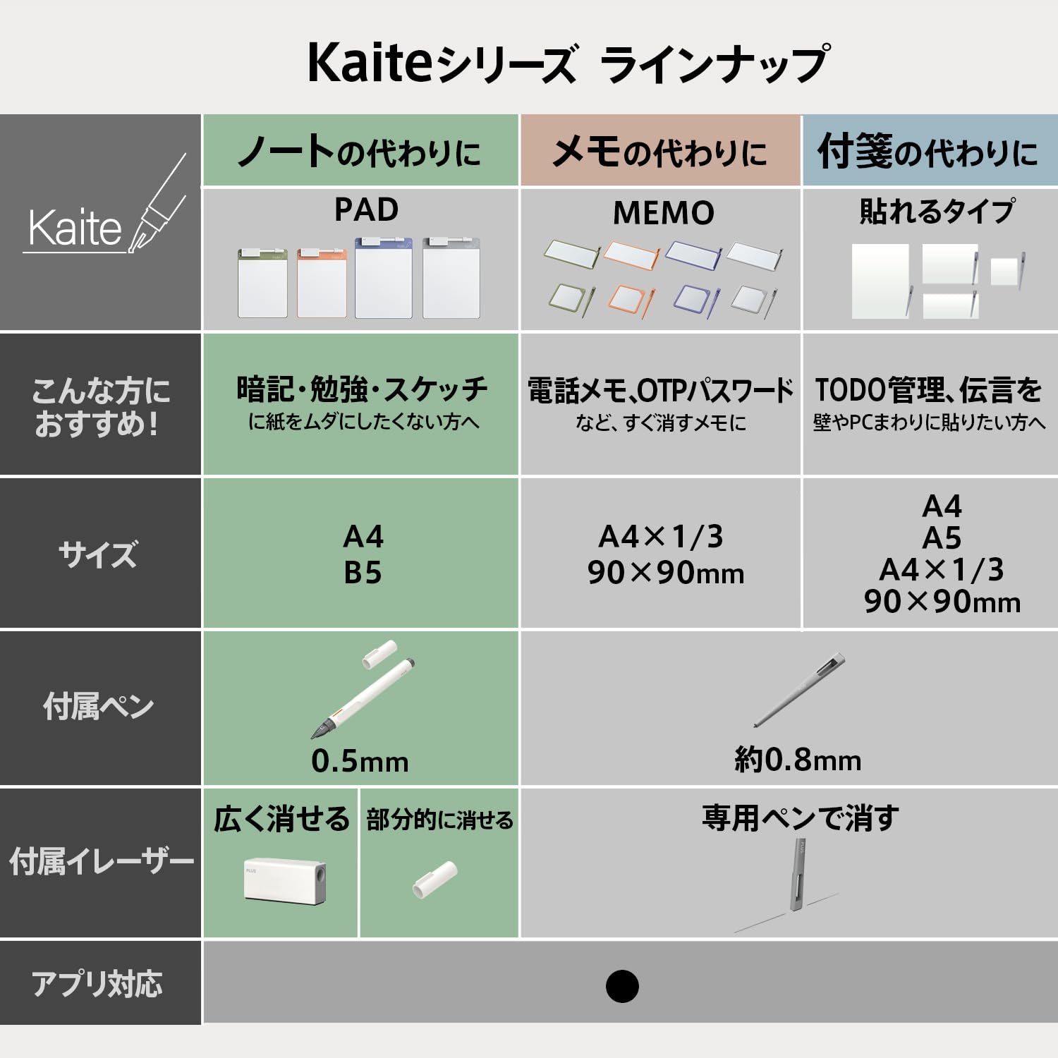Kaite B5 Reusable Writing Pad – Ultra-Thin Matte Erasable Study Board with Fine Tip Pen (Olive Green)