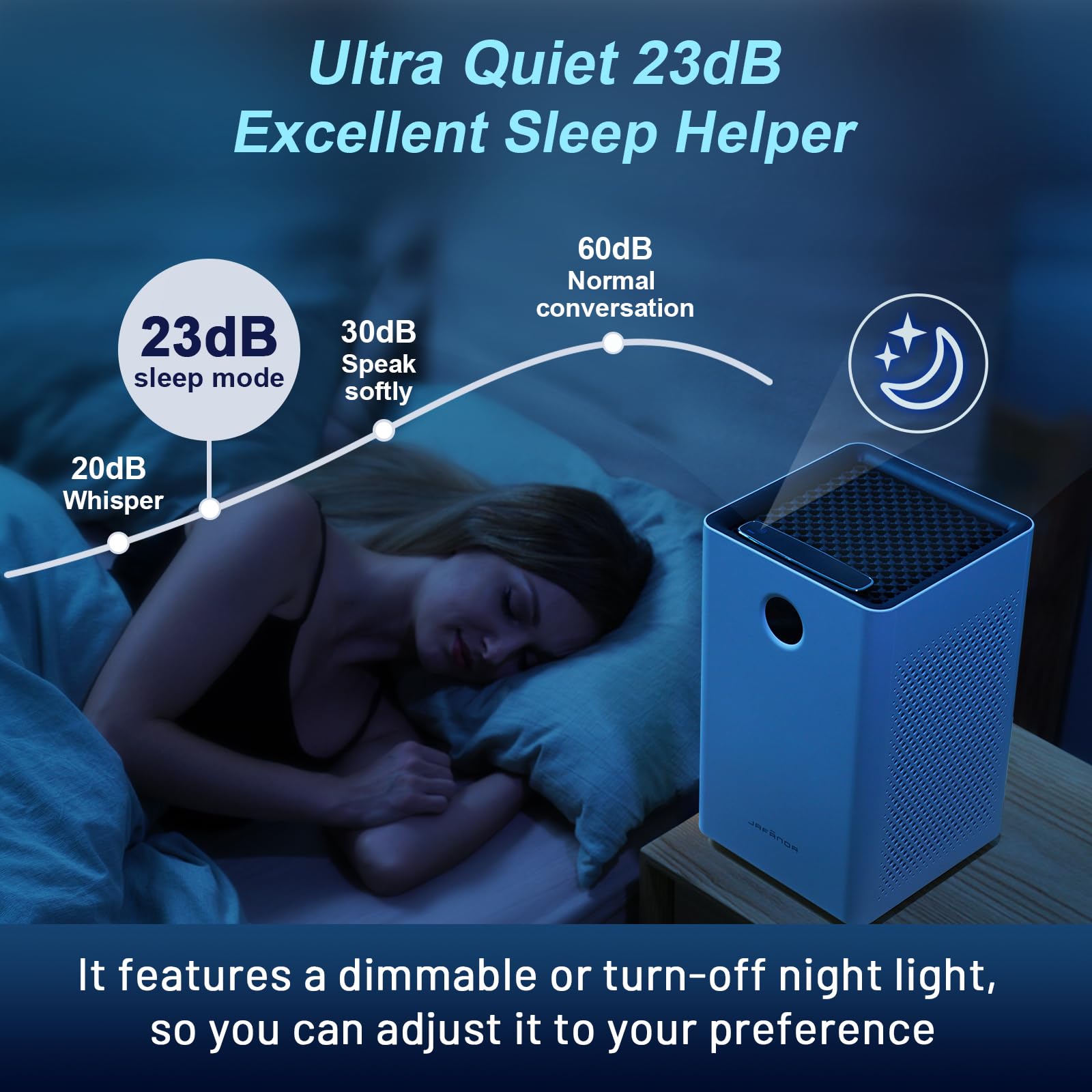 Jafanda HEPA Air Purifier for Large Rooms up to 1190 ft² Quiet Sleep Mode PM2.5 Sensor 3-Stage Filter White