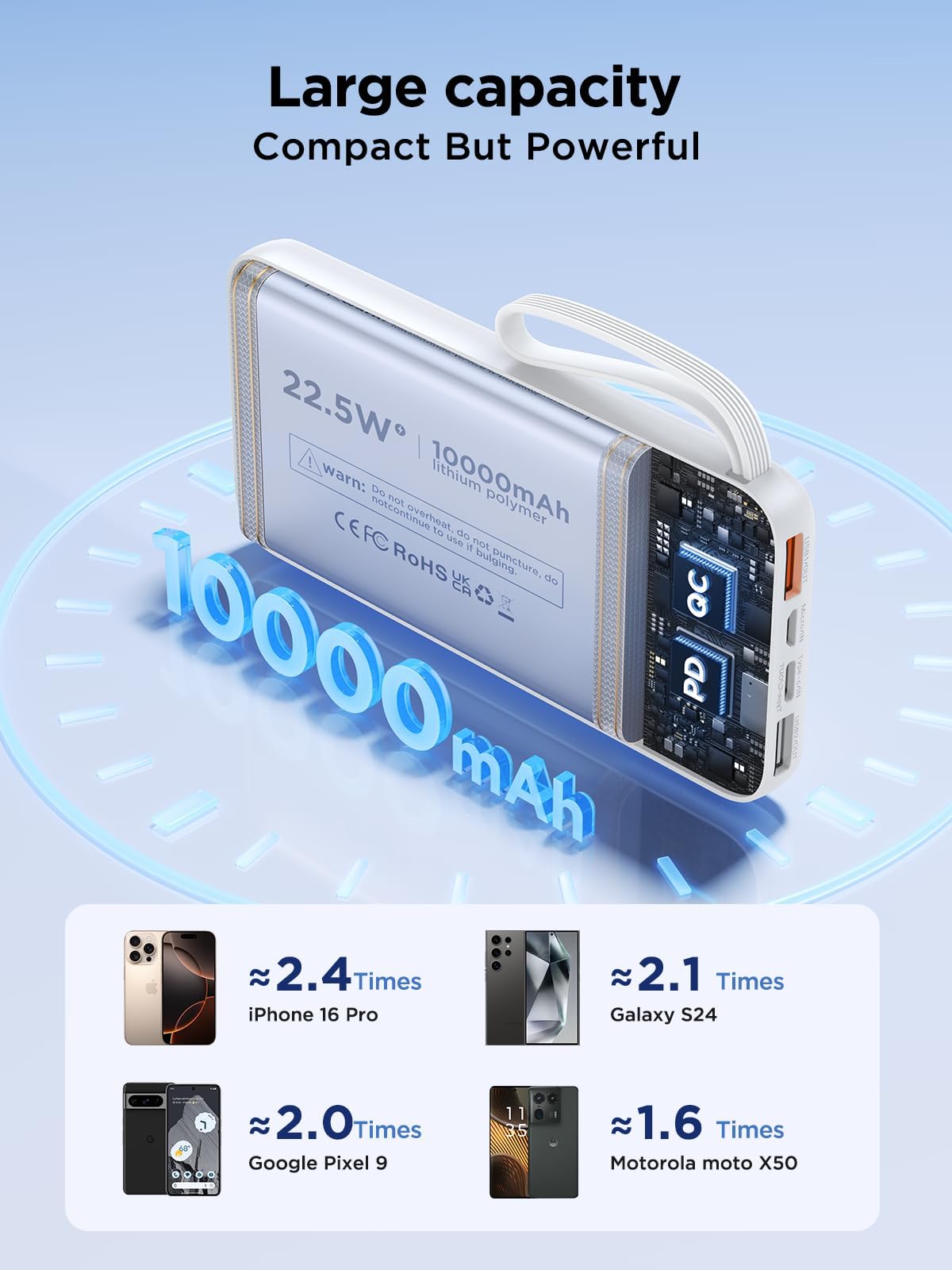 10000mAh Portable Power Bank with Built-in Cables – 22.5W PD Fast Charging, Slim 6-Output Battery Pack with LED Display (White)