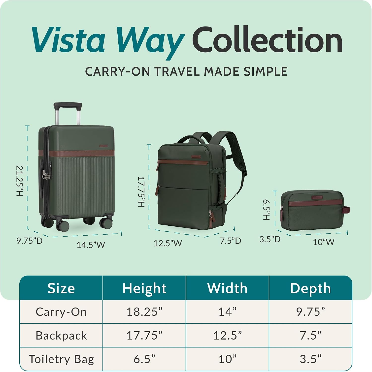 Green 3-Piece Carry-On Luggage Set with Backpack & Toiletry Bag