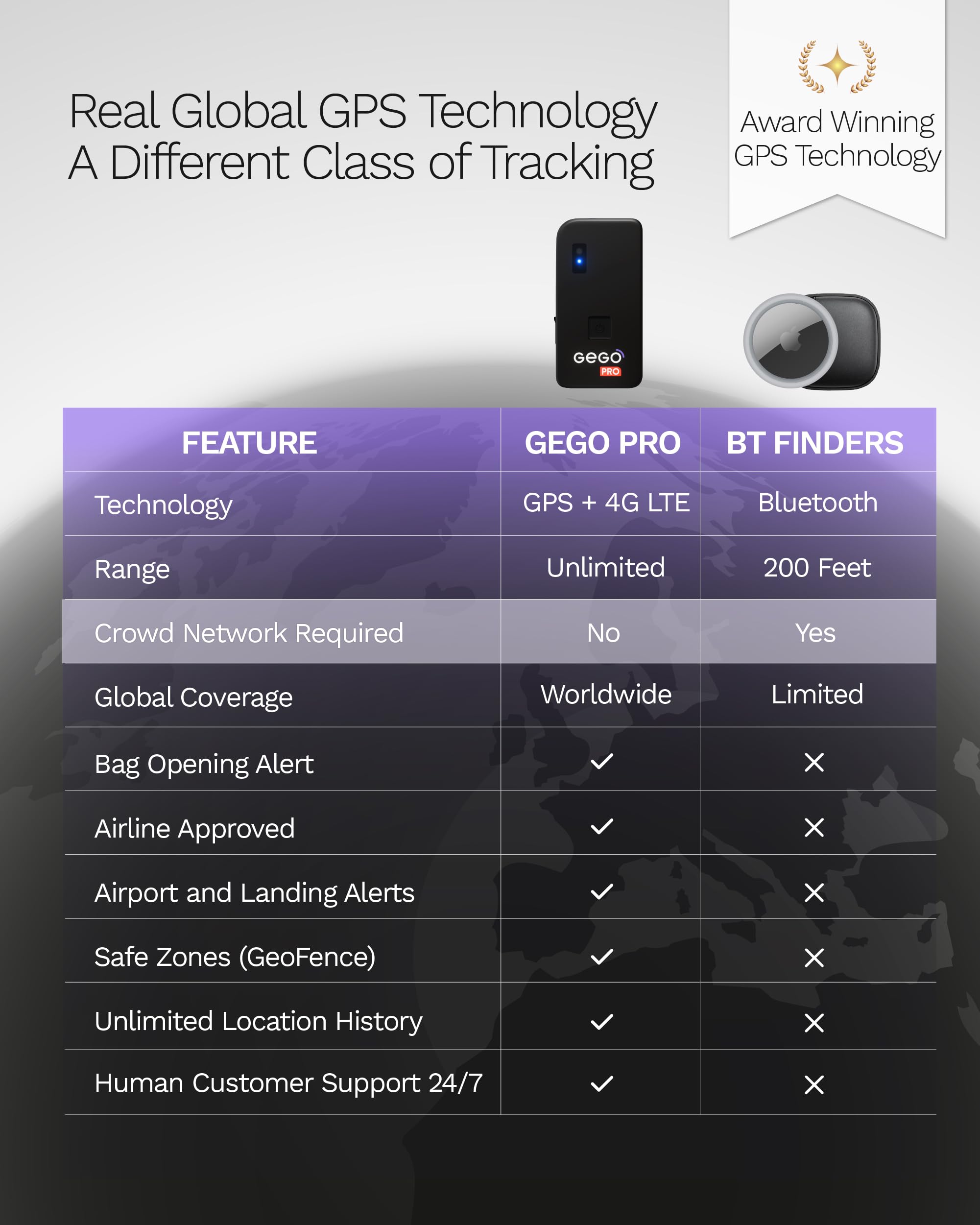 GEGO PRO Real-Time Global GPS Tracker for Luggage and Assets, TSA Approved Smart Travel Tracker with Multi-Network SIM and Security Alerts