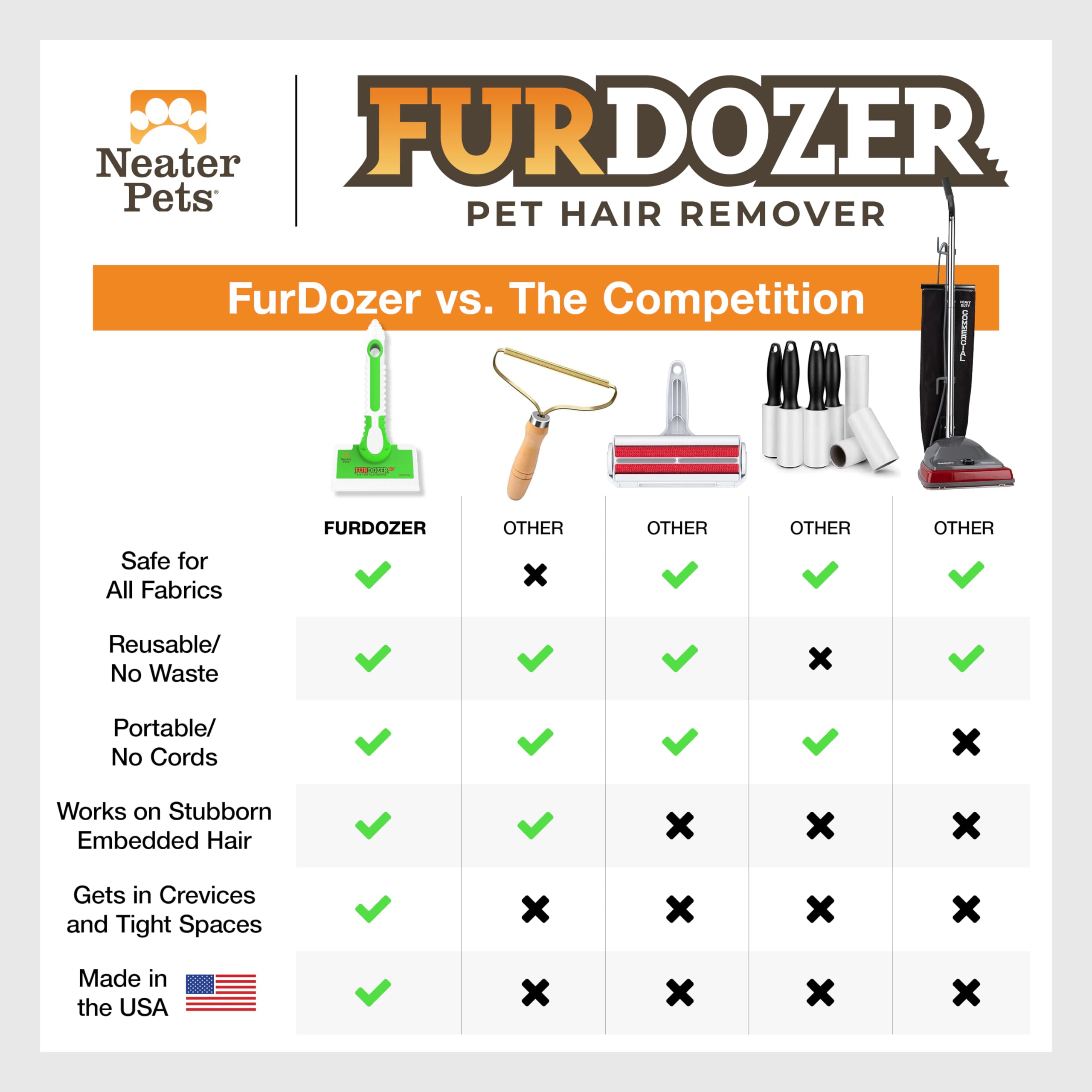 FurDozer X6 Pet Hair Remover Tool with 6-in-1 Design, Reusable Rubber Fur Cleaner for Carpets, Car Interiors, Furniture, and Upholstery