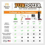 FurDozer X6 Pet Hair Remover Tool with 6-in-1 Design, Reusable Rubber Fur Cleaner for Carpets, Car Interiors, Furniture, and Upholstery